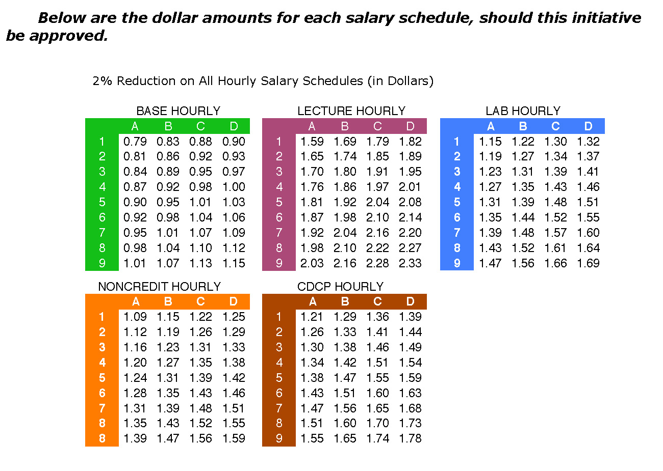 AMBP Initiative Salary Schedule